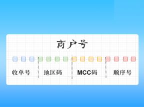 POS机刷卡银行看商户名称还是MCC码？