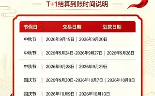 2026年拉卡拉双节划款通知：T+1到账表与商户收款提醒