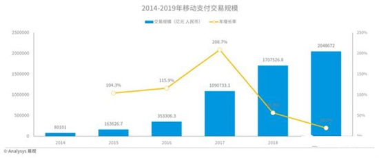 存量博弈、垂直深耕,支付行业步入“深水区”3.jpg