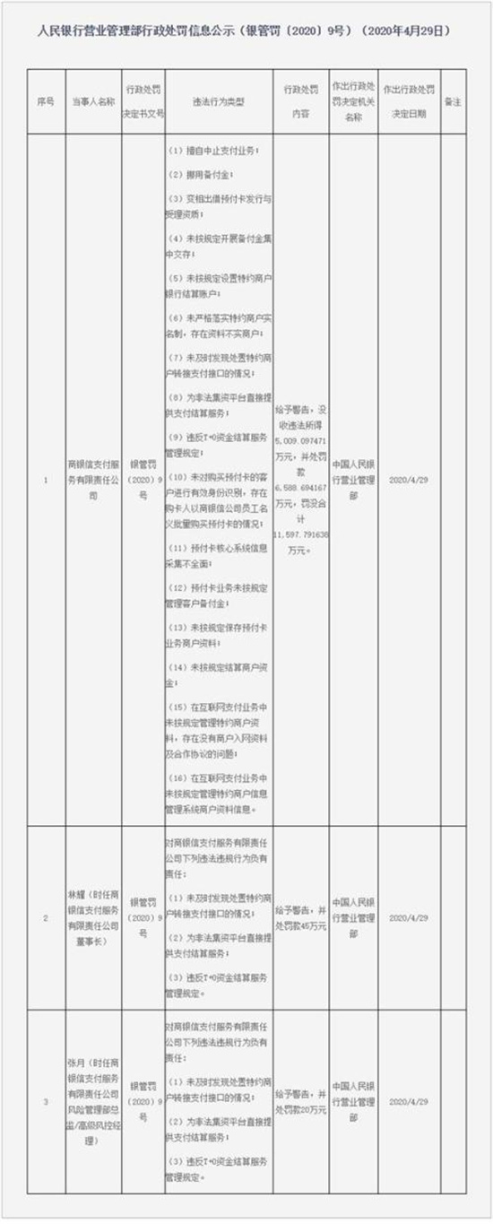 罚没1.16亿,第三方支付收史上最大罚单3.jpg