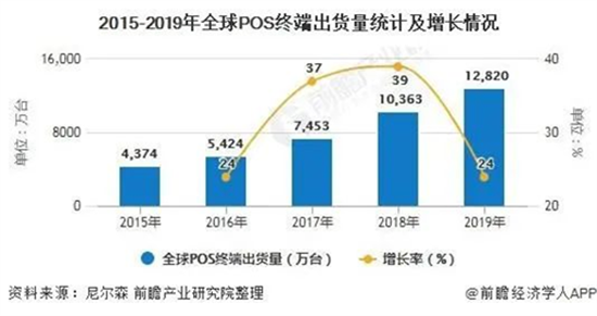 支付行业未来POS市场需求将近4亿台1.png