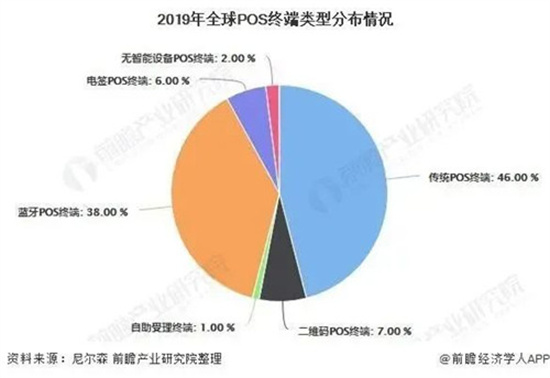 支付行业未来POS市场需求将近4亿台2.jpg