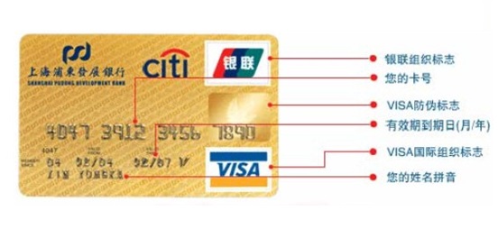 信用卡背面CVV码是什么意思？ (1).jpg
