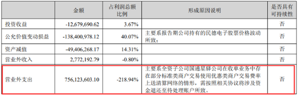 1国通星驿、拉卡拉、嘉联等支付公司追偿总额超20亿 (2).png