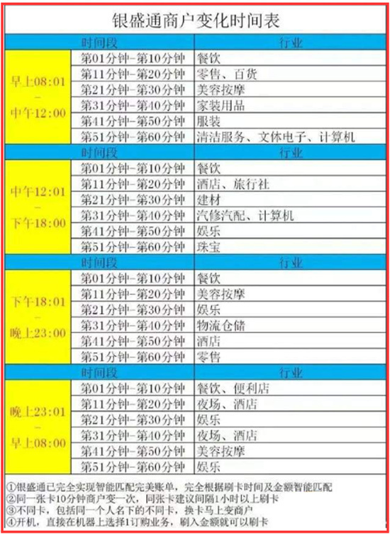 银盛通商户时间表 (4).jpg