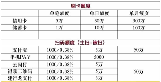 快钱刷电签POS机注册开通流程.png