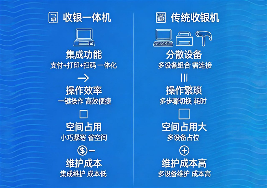 收银一体机和传统收银机哪个好？-第2张图片-南京收银机